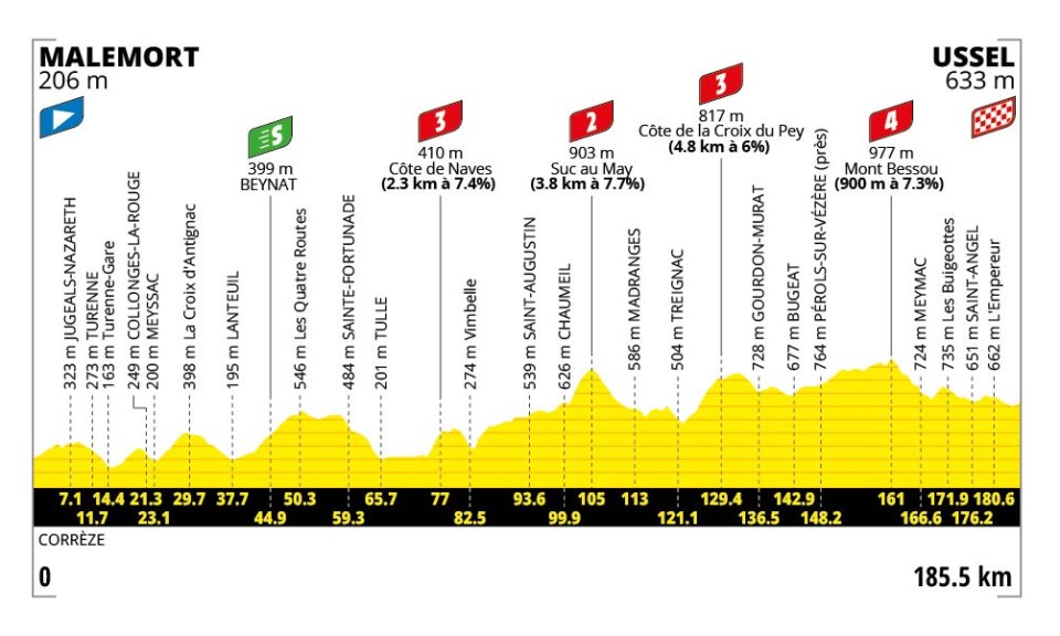 Tour de France